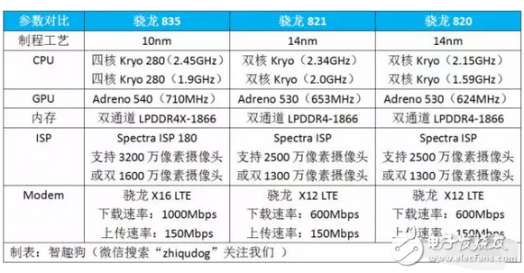 高通究竟有何魔力，搭配高通驍龍835處理器的小米6售價2999米粉不嫌高