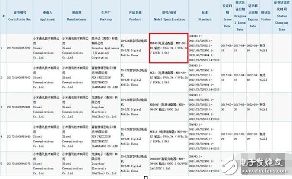 比小米6更完美！小米6Plus曝光：6月發/全面屏設計