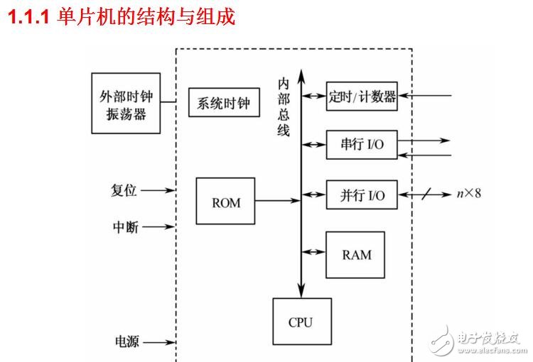 《嵌入式實時操作系統uCOS-II》邵貝貝