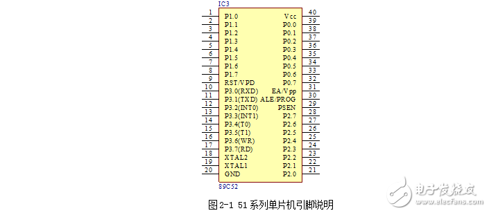 基于RS-232的數(shù)據(jù)采集系統(tǒng)設計