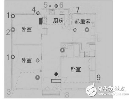 家庭無線智能防盜報警系統