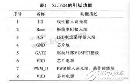 新型大功率LED驅動芯片 XLT604的應用案例