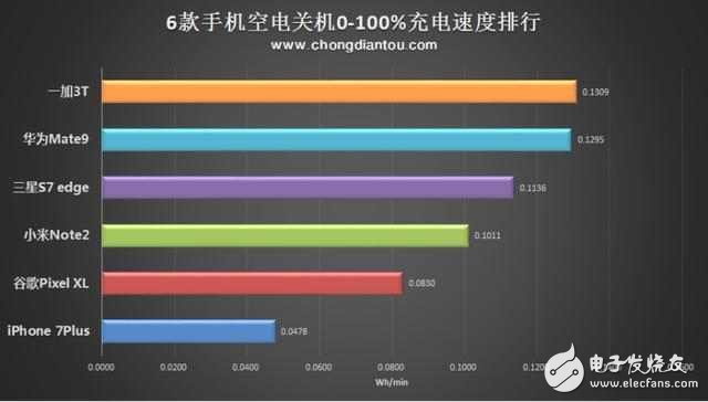 榮耀v9怎么樣？榮耀v9評測：華為Mate9與榮耀V9評測對比，榮耀v9和華為mate9有什么區別？