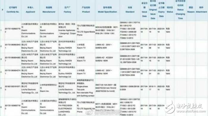 小米6Plus最新消息：想買小米6的朋友不妨再等等？網曝小米6Plus通過3C認證