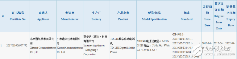 其實(shí)小米已有兩手準(zhǔn)備，將發(fā)布大屏的小米6Plus！