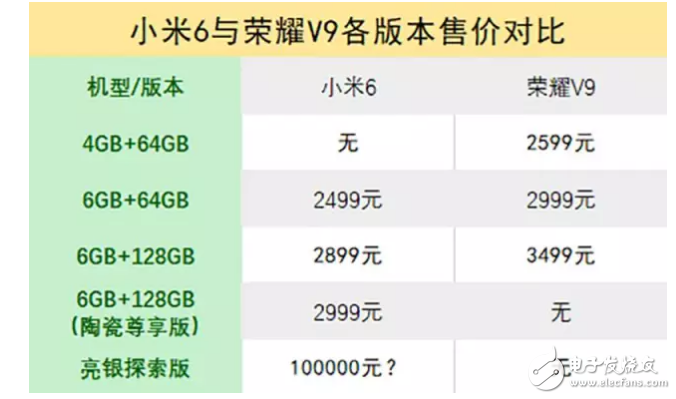 華為榮耀V9遇到小米6就“高潮”了，這就是愛(ài)嗎？