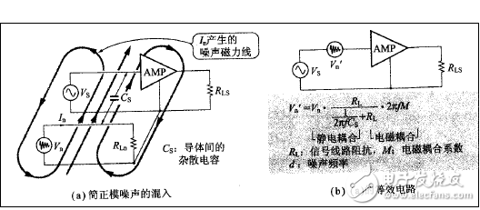 濾波器與防雷元件