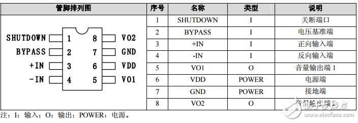 8002A音頻IC