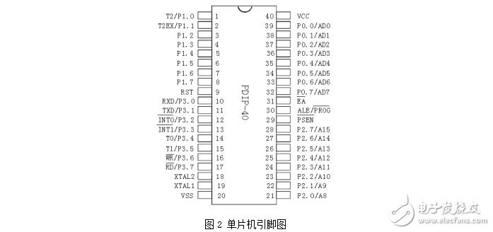 基于單片機的智能遙控機器人軟件設計