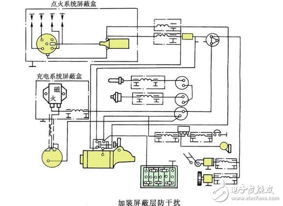 汽車內電磁干擾現象與減小汽車對無線電干擾的措施