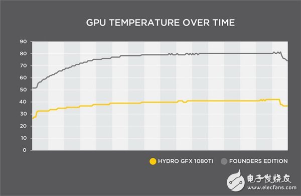 水冷顯卡海盜船/微星GTX1080 Ti開賣：800美元起