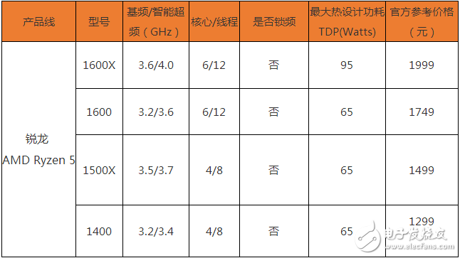 Ryzen懟i7對(duì)AMD影響深遠(yuǎn) 或改變DIY市場(chǎng)格局