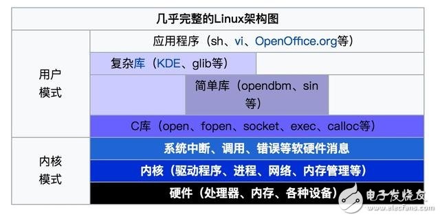 科普：關于智能手機性能的那些因素