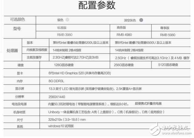 全新AirBook：超高性價(jià)比的輕薄本,魅力不輸蘋果、惠普！