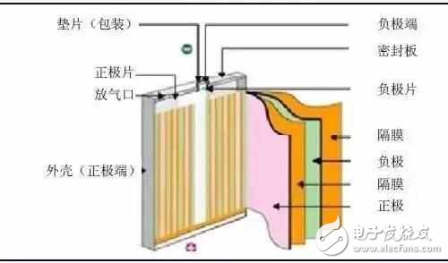 筆記本電腦長期插著電源使用，會不會影響電池壽命？