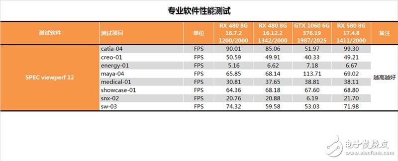 能秒掉GTX1070嗎？AMD RX580顯卡最深度評測