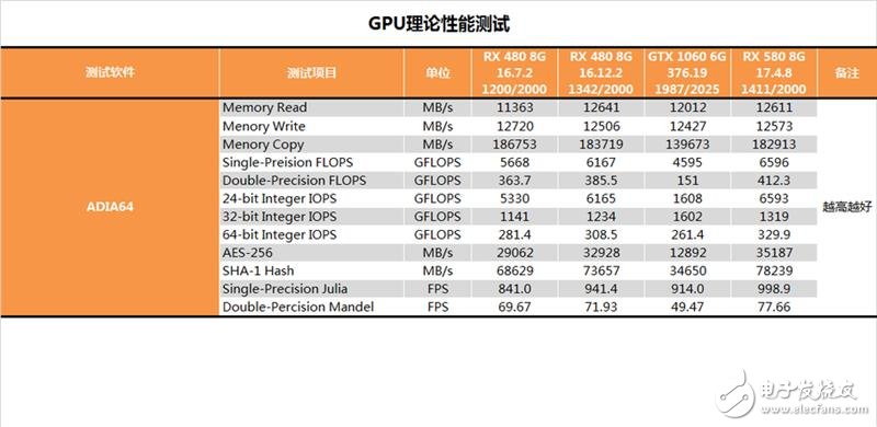 能秒掉GTX1070嗎？AMD RX580顯卡最深度評測