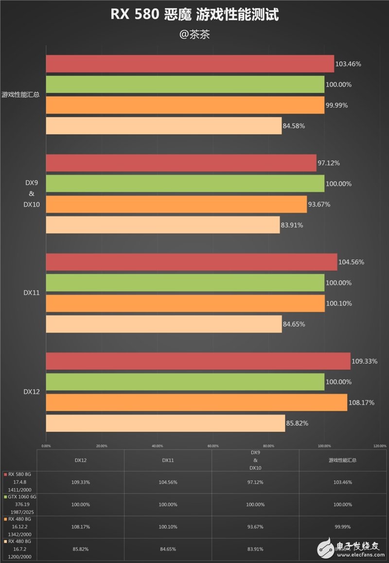 能秒掉GTX1070嗎？AMD RX580顯卡最深度評測