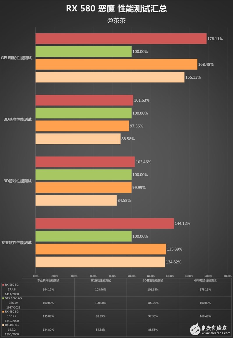 能秒掉GTX1070嗎？AMD RX580顯卡最深度評測