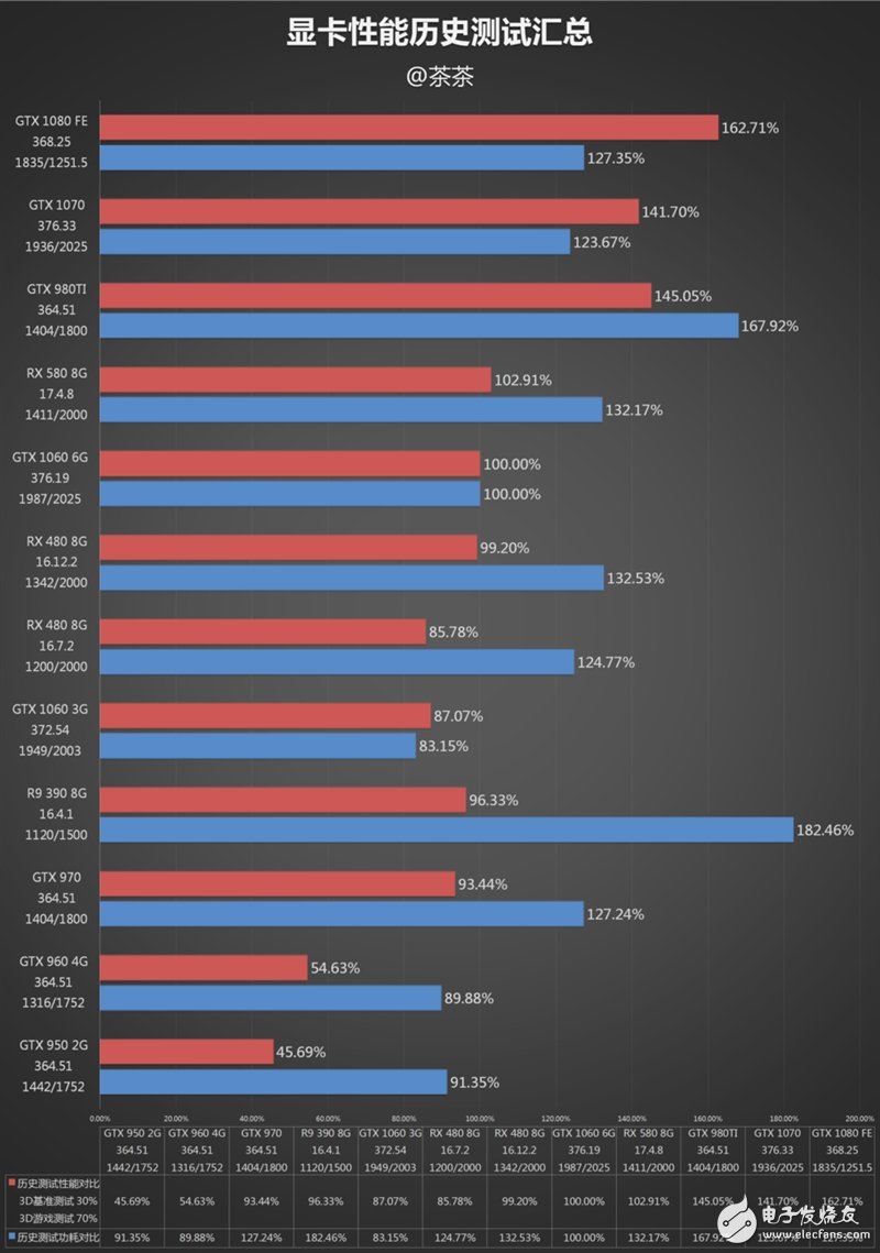 能秒掉GTX1070嗎？AMD RX580顯卡最深度評測