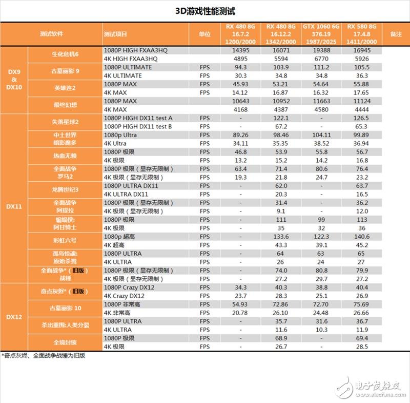 能秒掉GTX1070嗎？AMD RX580顯卡最深度評測