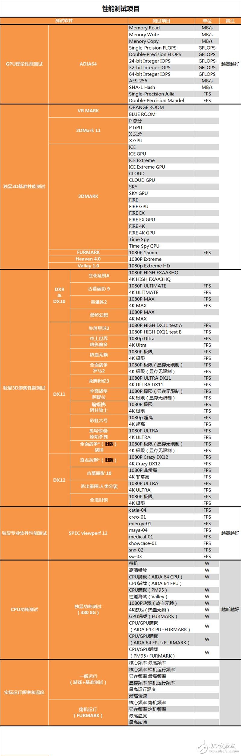 能秒掉GTX1070嗎？AMD RX580顯卡最深度評測