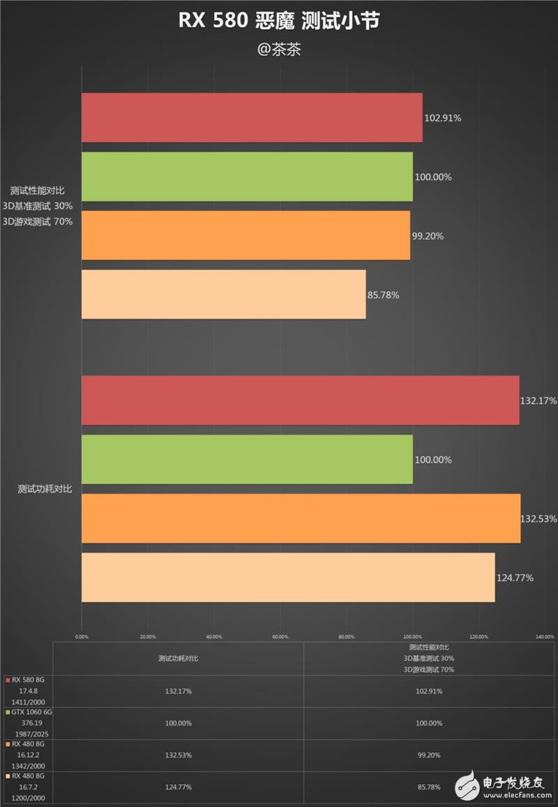 能秒掉GTX1070嗎？AMD RX580顯卡最深度評測