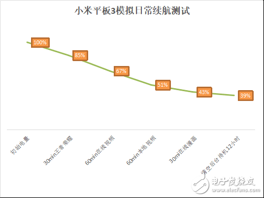 小米平板3詳細評測：游戲流暢、觀感細膩