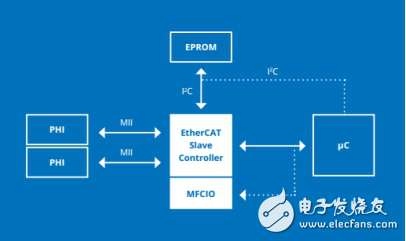 跨越設計鴻溝，打造高性能產品體驗