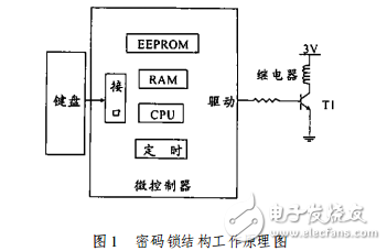 一種新型可編程密碼鎖