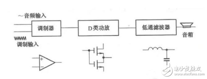 各類功放原理圖及原理介紹