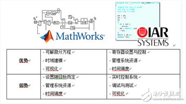  基于模型的高級電機控制系統設計詳解