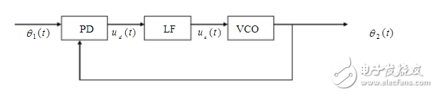 pLL射頻鎖相環(huán)基礎(chǔ)知識(shí)詳解