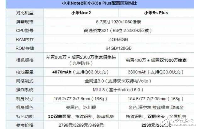 小米5S plus和小米Note2大對比，哪個值得入手？