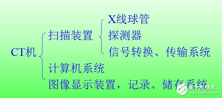 CT是什么？CT工作原理