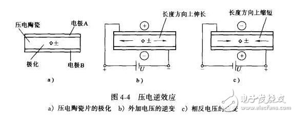 簡(jiǎn)單了解陶瓷諧振器的工作原理