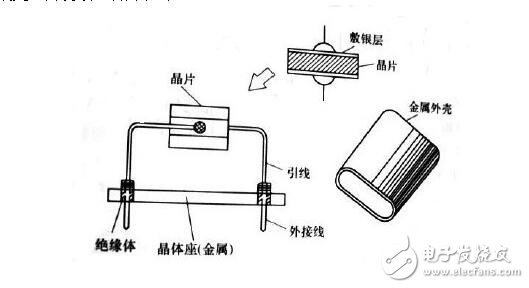 石英振蕩電路的組成與設計，石英晶振內部電路分析說明