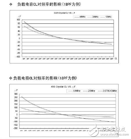 石英振蕩電路的組成與設計，石英晶振內部電路分析說明