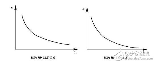 石英振蕩電路的組成與設計，石英晶振內部電路分析說明