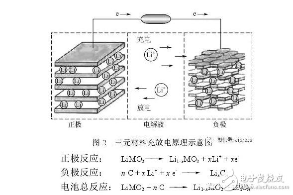 鎳鈷錳三元材料在鋰電池方面的研究與最新進展