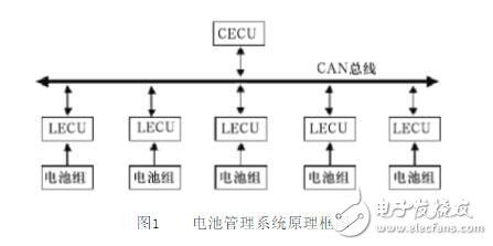 一種新型的關(guān)于鋰電池的管理系統(tǒng)的設(shè)計(jì)與實(shí)現(xiàn)方案