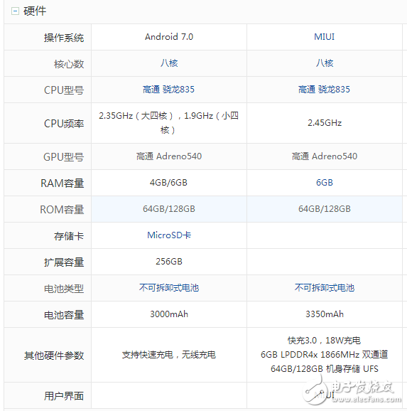 三星S8什么時(shí)候上市：三星S8 、S8+國內(nèi)上市時(shí)間確定，三星S8與小米6屏幕、硬件、拍照、外觀對比評測