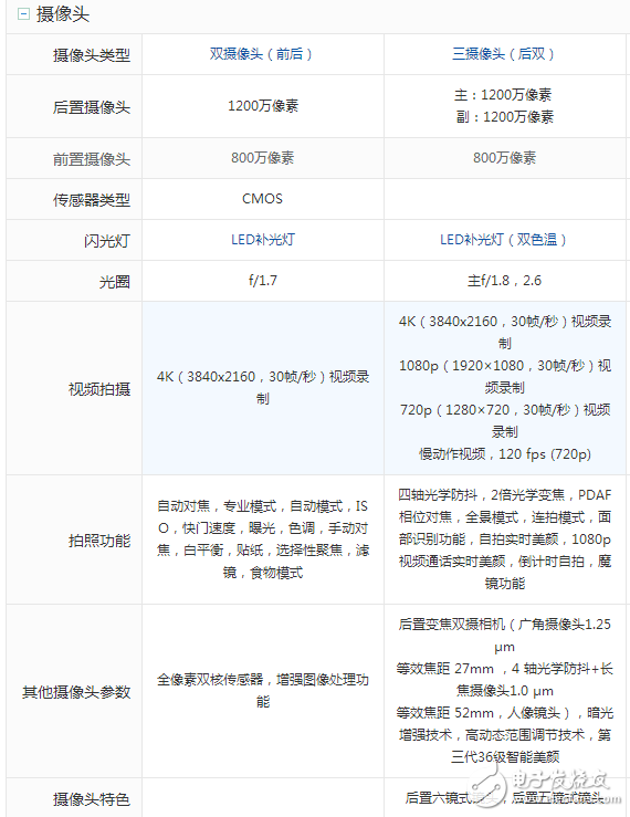 三星S8什么時(shí)候上市：三星S8 、S8+國內(nèi)上市時(shí)間確定，三星S8與小米6屏幕、硬件、拍照、外觀對比評測