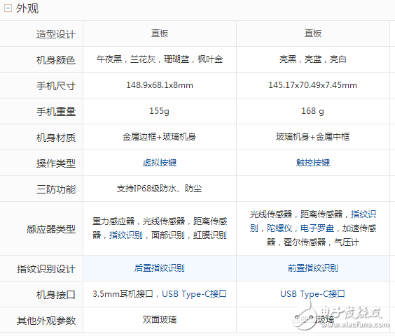 三星S8什么時(shí)候上市：三星S8 、S8+國內(nèi)上市時(shí)間確定，三星S8與小米6屏幕、硬件、拍照、外觀對比評測