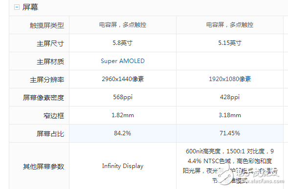 三星S8什么時(shí)候上市：三星S8 、S8+國內(nèi)上市時(shí)間確定，三星S8與小米6屏幕、硬件、拍照、外觀對比評測