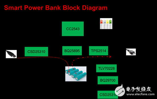 支持高壓快充的智能移動電源方案