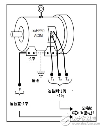 如何檢測電氣設備中的絕緣故障——第1部分