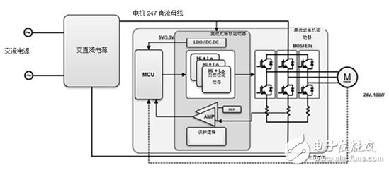 當(dāng)?shù)蛪築LDC電機(jī)驅(qū)動(dòng)電器子系統(tǒng)時(shí)會(huì)發(fā)生什么