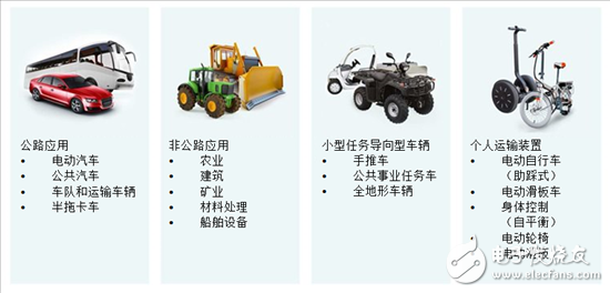 電動(dòng)車系統(tǒng)中的其他電機(jī)（第1部分）