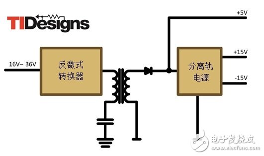 減法的力量：提升工業(yè)應(yīng)用中的隔離式、分離軌功率設(shè)計(jì)